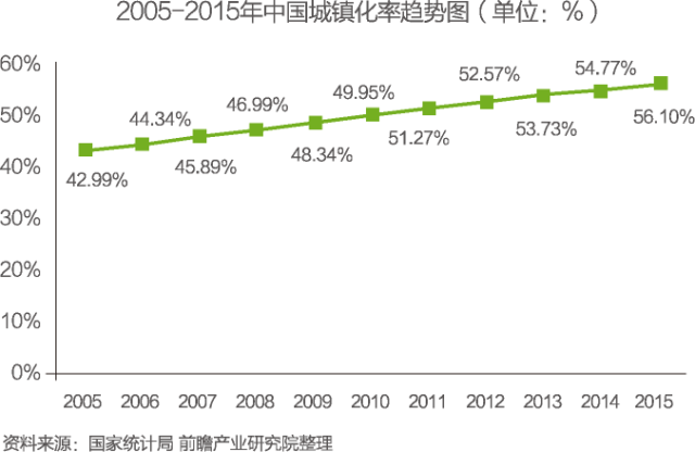 中國物聯網行業細分市場分析 智能家居將迎來快速增長