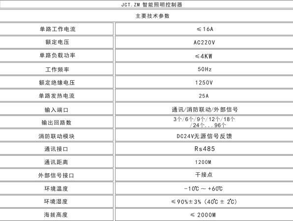 巨川電氣SNK應急照明控制器技術參數(shù).png